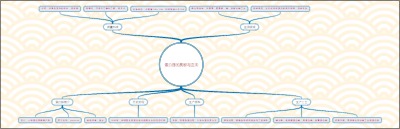 蛋白胨的奥秘与应用