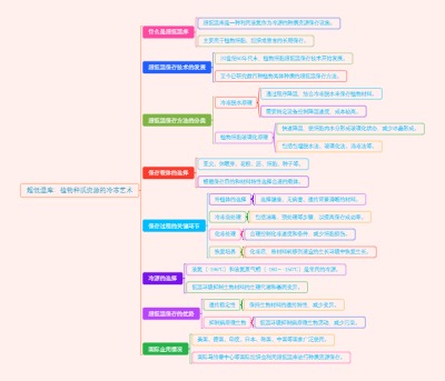 超低温库：植物种质资源的冷冻艺术