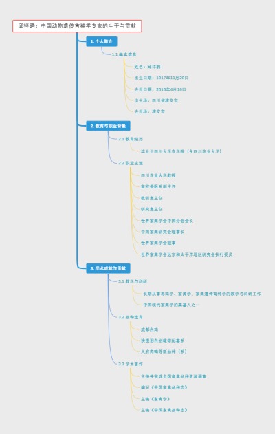 邱祥聘：中国动物遗传育种学专家的生平与贡献
