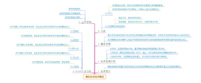 酶标抗体技术概述