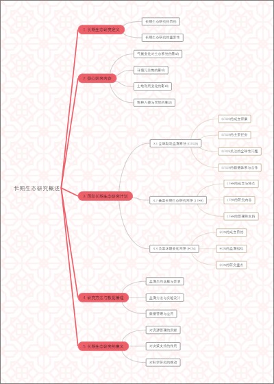 长期生态研究概述