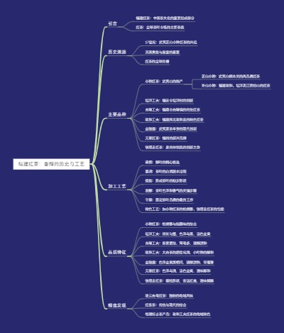 福建红茶：香醇的历史与工艺