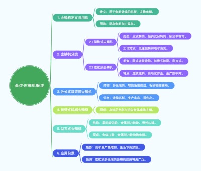 鱼体去鳞机概述