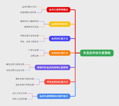 鱼类的奇妙生殖策略