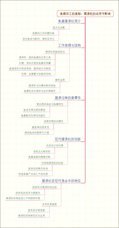 鱼糜加工的奥秘：擂溃机的运用与影响