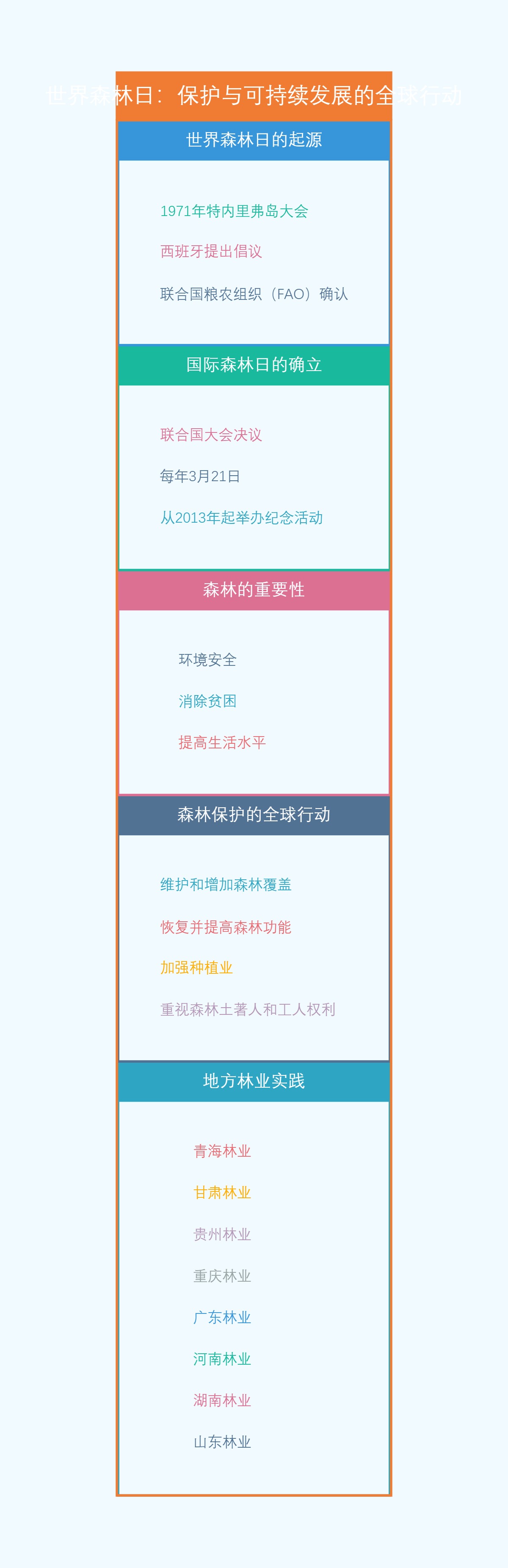 世界森林日：保护与可持续发展的全球行动