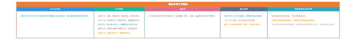 兽医外科手术概述