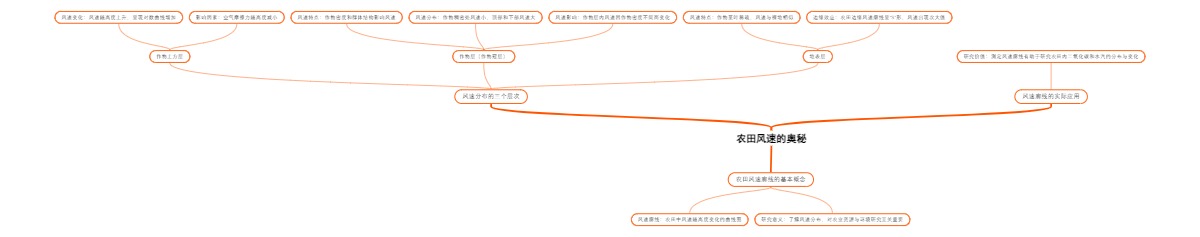 农田风速的奥秘