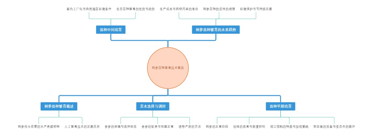 刺参苗种繁育技术概览