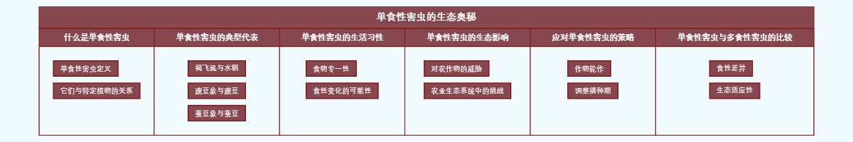 单食性害虫的生态奥秘