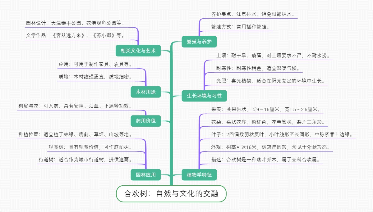 合欢树：自然与文化的交融