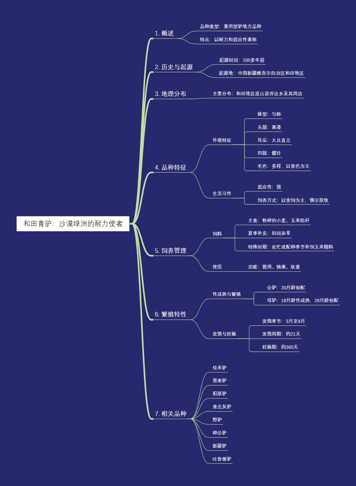 和田青驴：沙漠绿洲的耐力使者