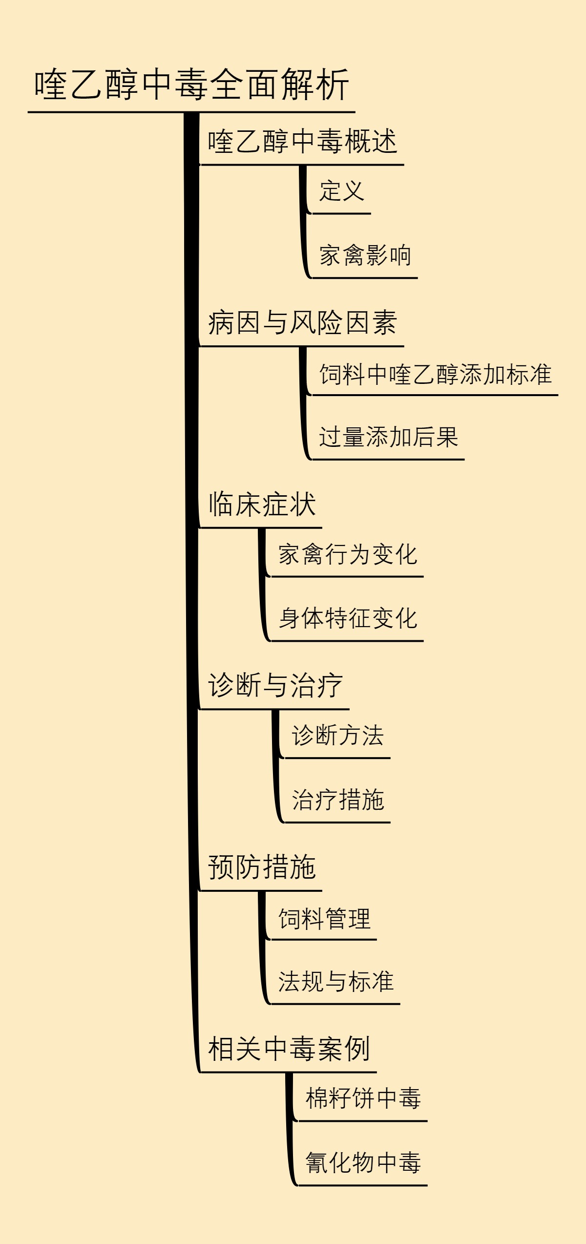 喹乙醇中毒全面解析