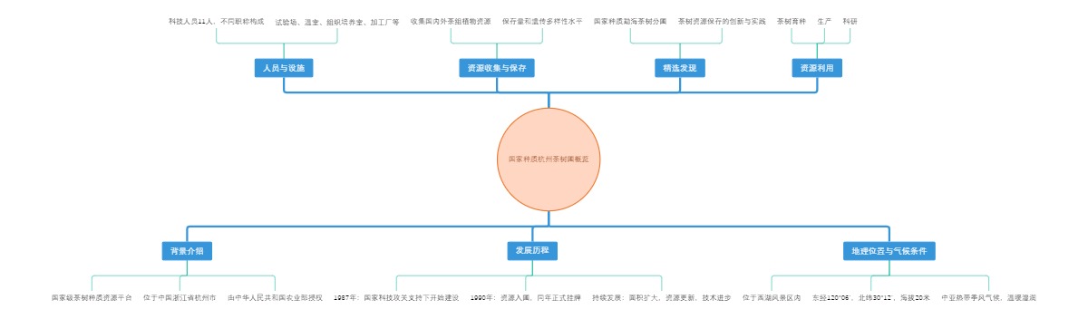 国家种质杭州茶树圃概览