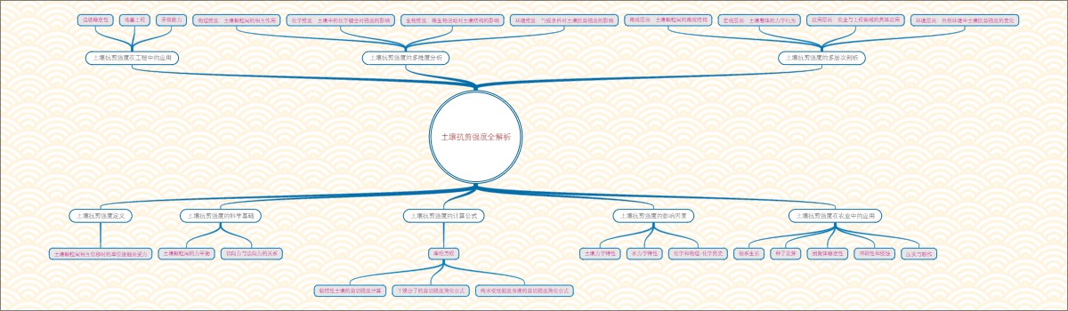 土壤抗剪强度全解析