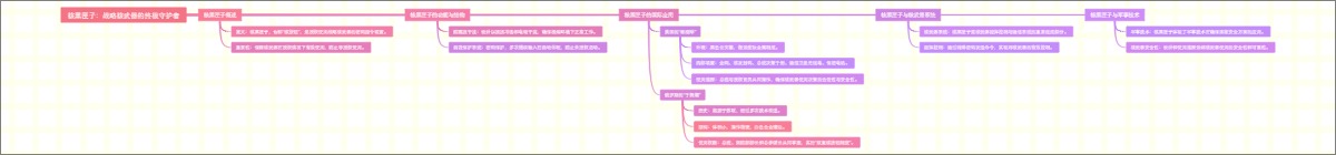 土壤水入渗测定方法