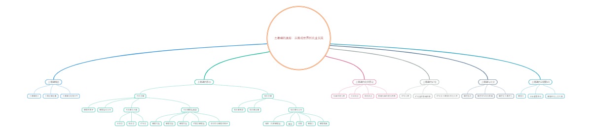 土壤磷的奥秘：从微观世界到农业实践