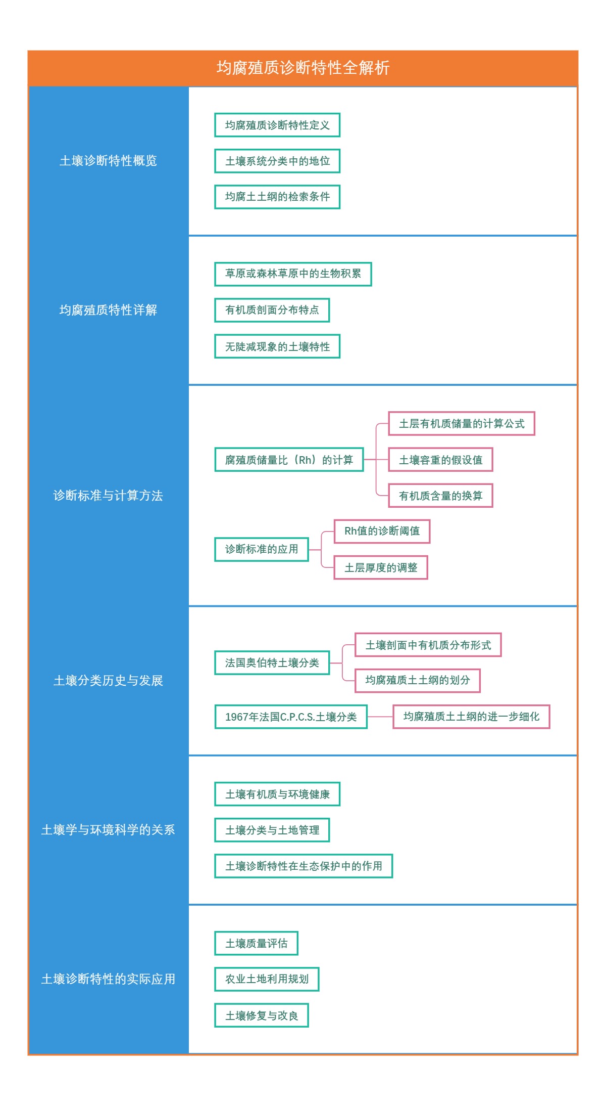 均腐殖质诊断特性全解析
