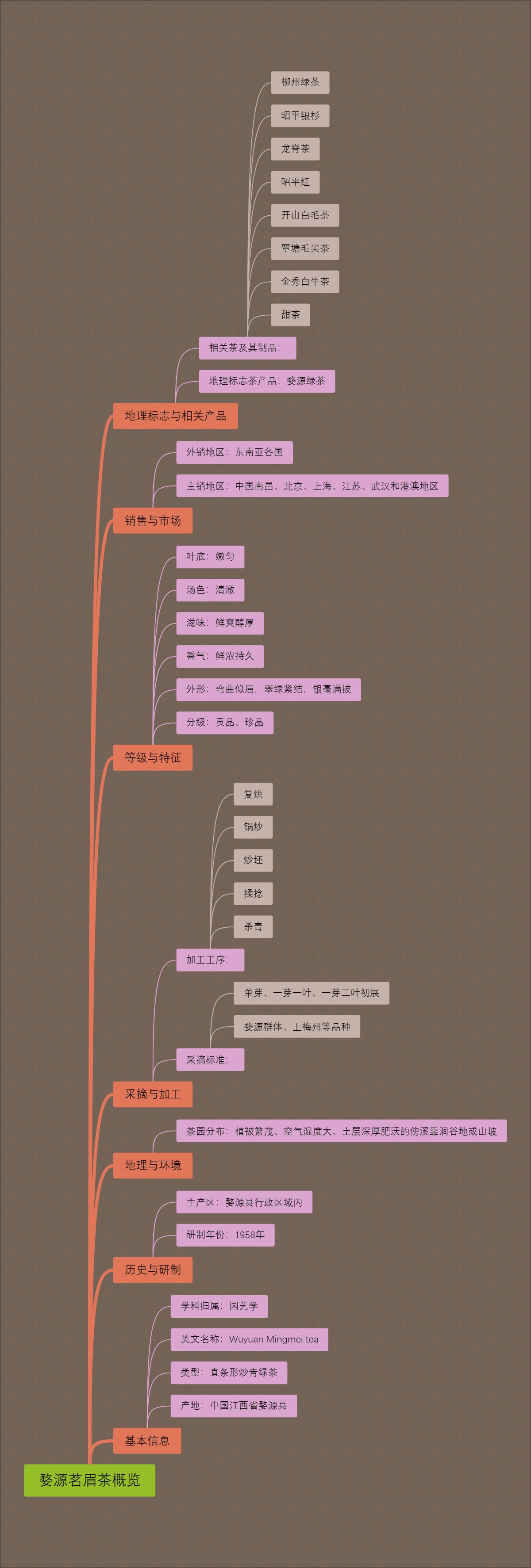 婺源茗眉茶概览
