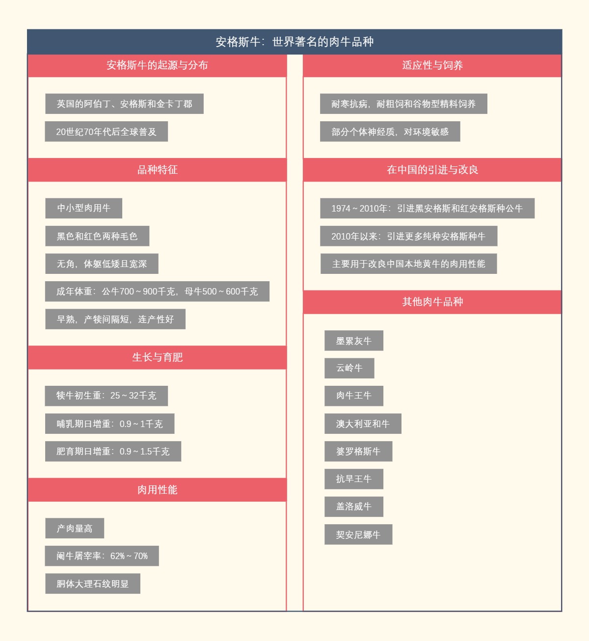 安格斯牛：世界著名的肉牛品种