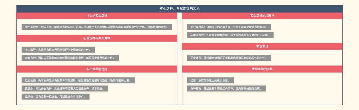 实生选种：自然选择的艺术