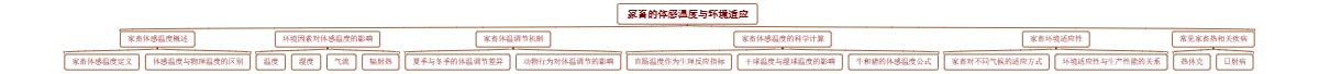 家畜的体感温度与环境适应