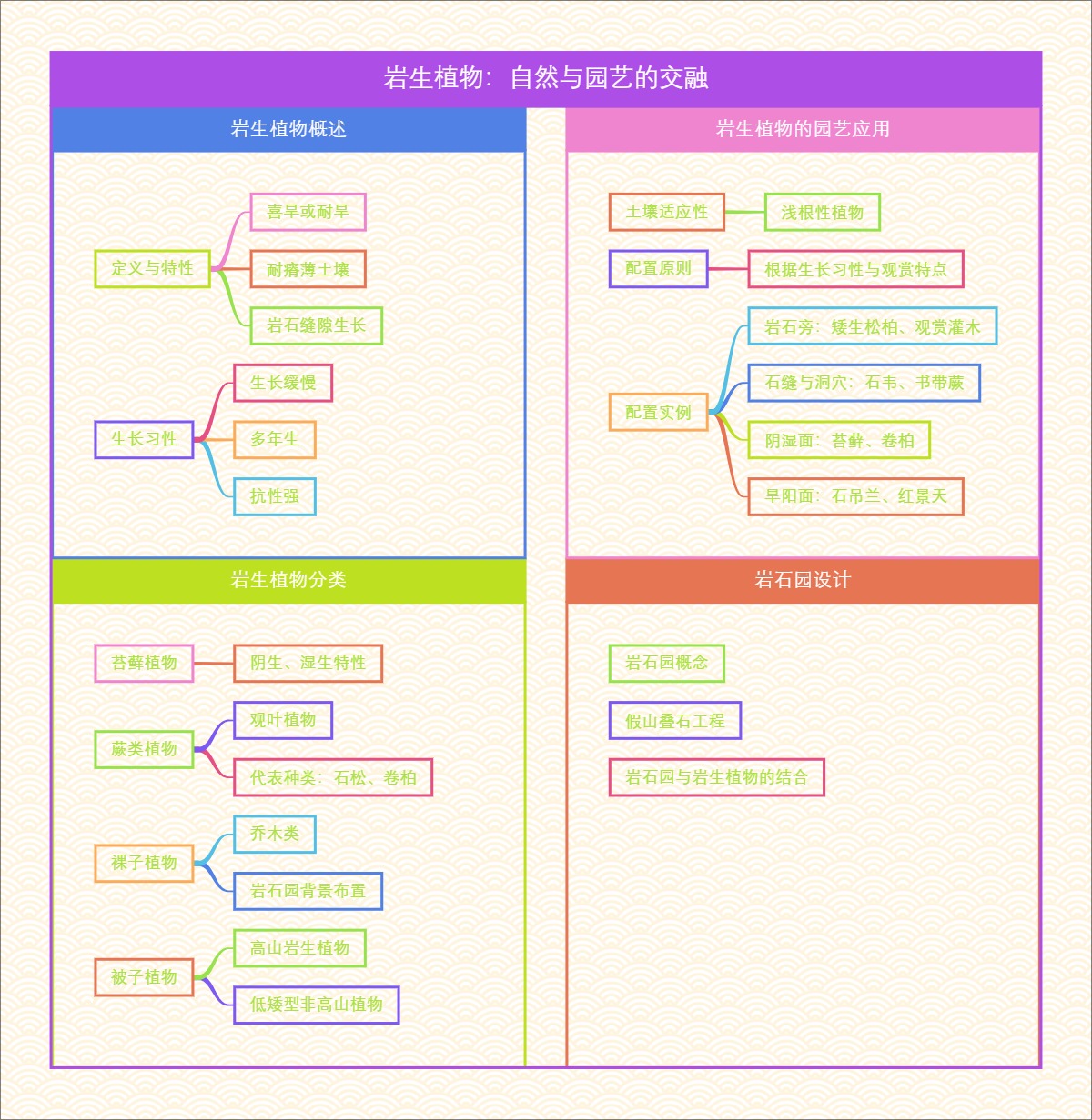 岩生植物：自然与园艺的交融