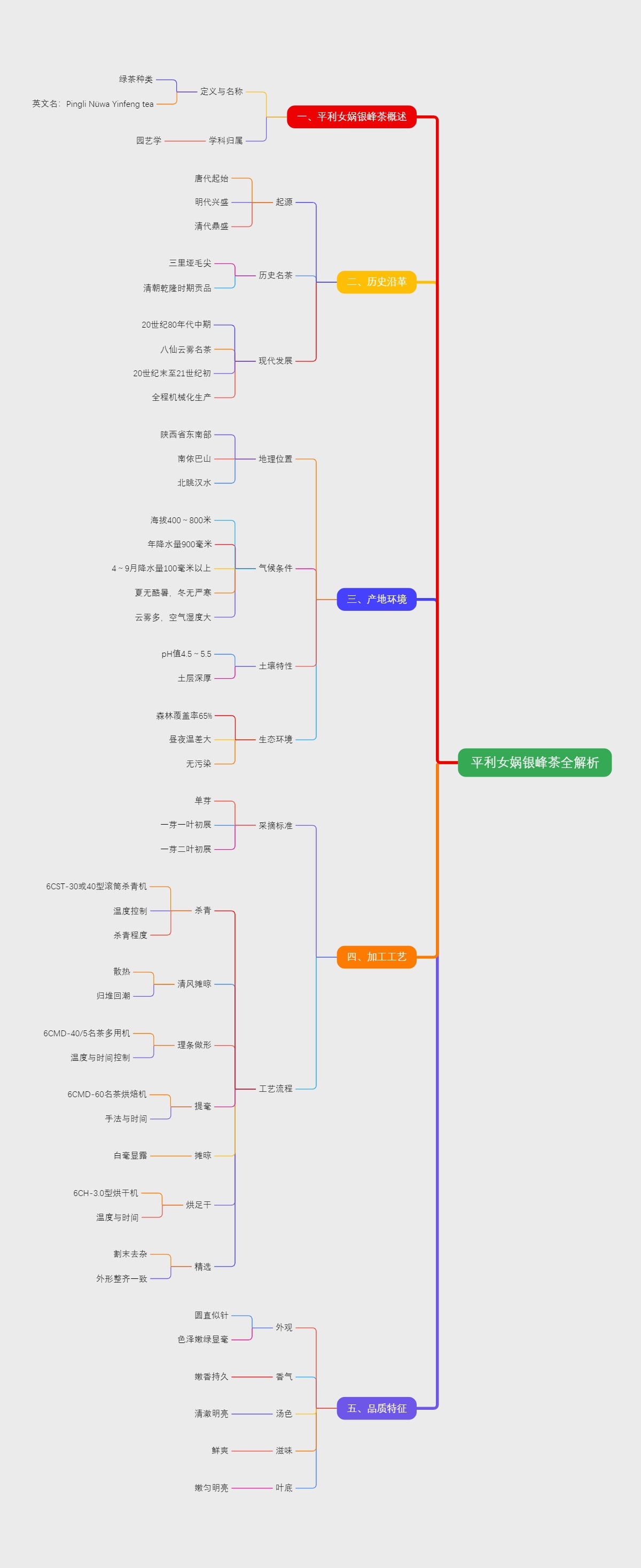 平利女娲银峰茶全解析