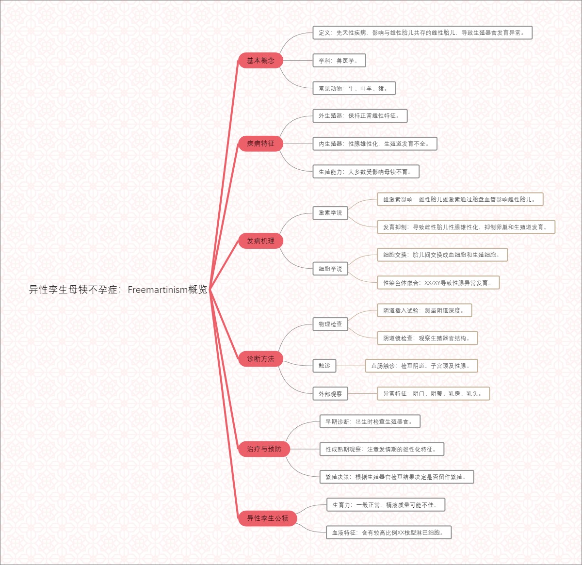 异性孪生母犊不孕症：Freemartinism的全貌解析