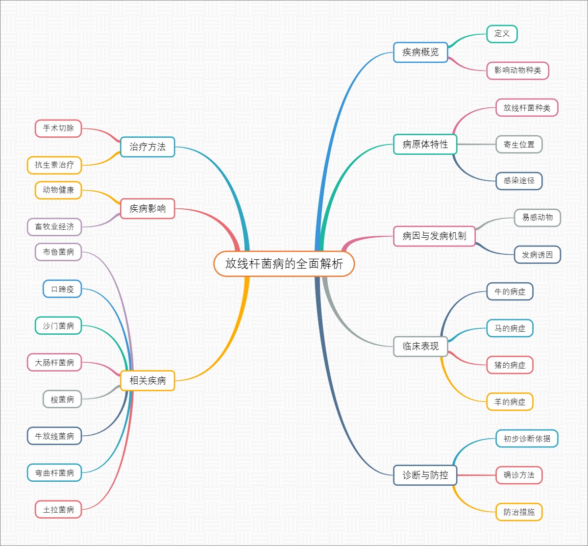 放线杆菌病的全面解析