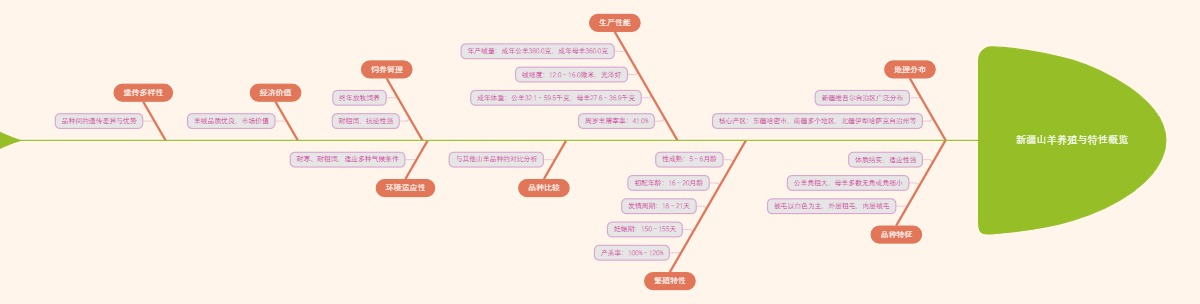 新疆山羊养殖与特性概览