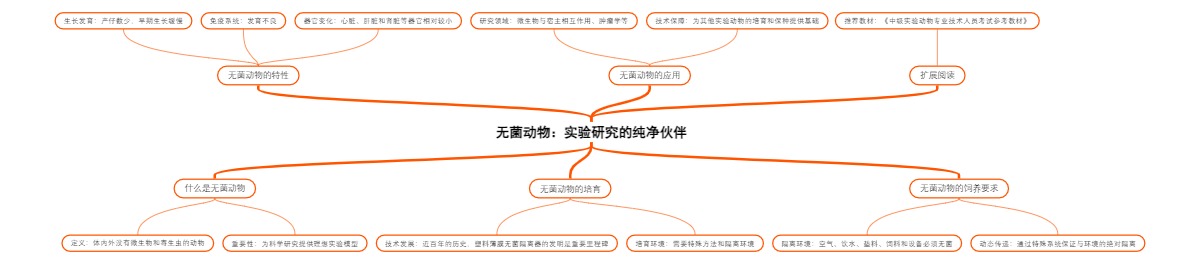 无菌动物：实验研究的纯净伙伴