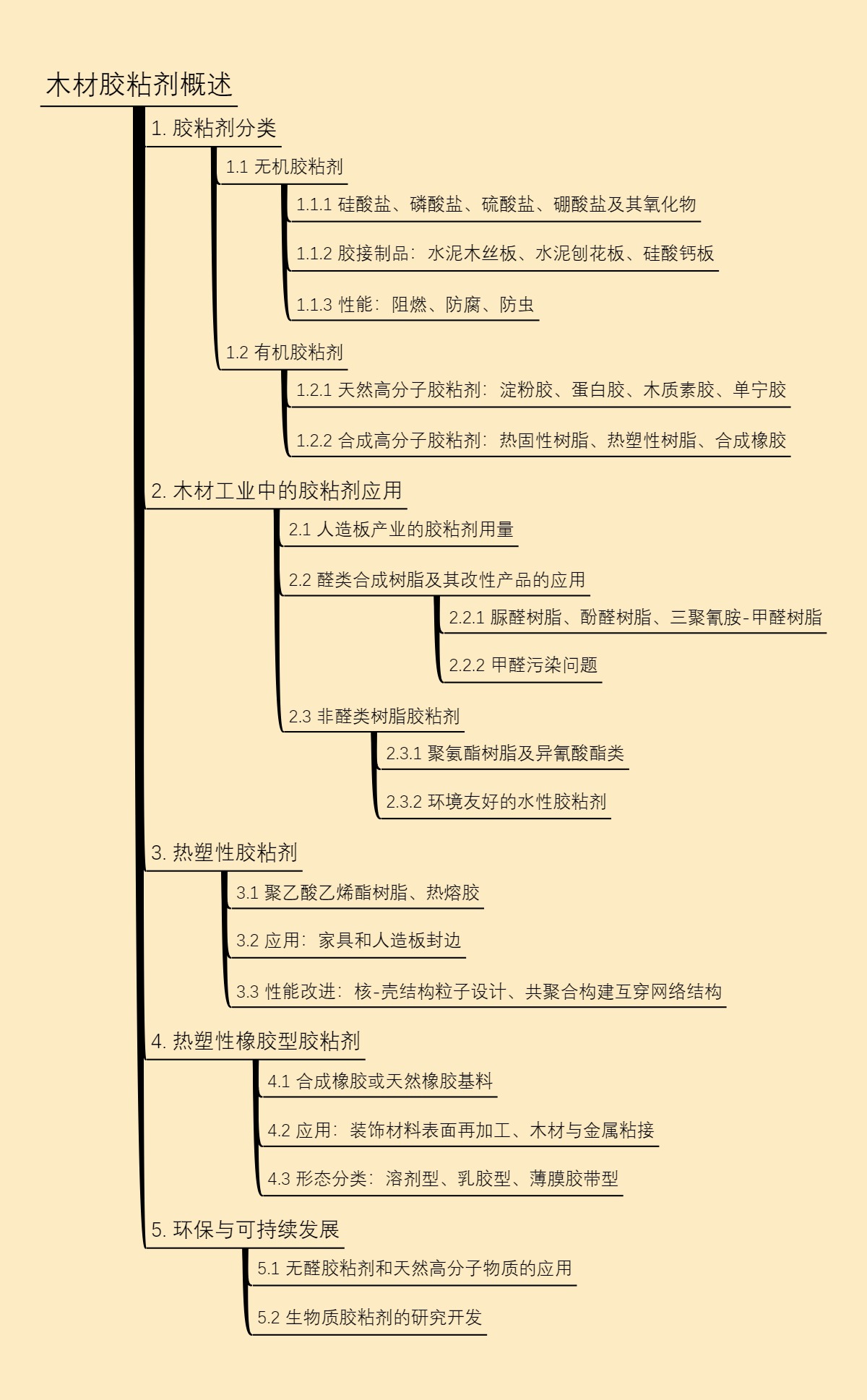 木材胶粘剂概述