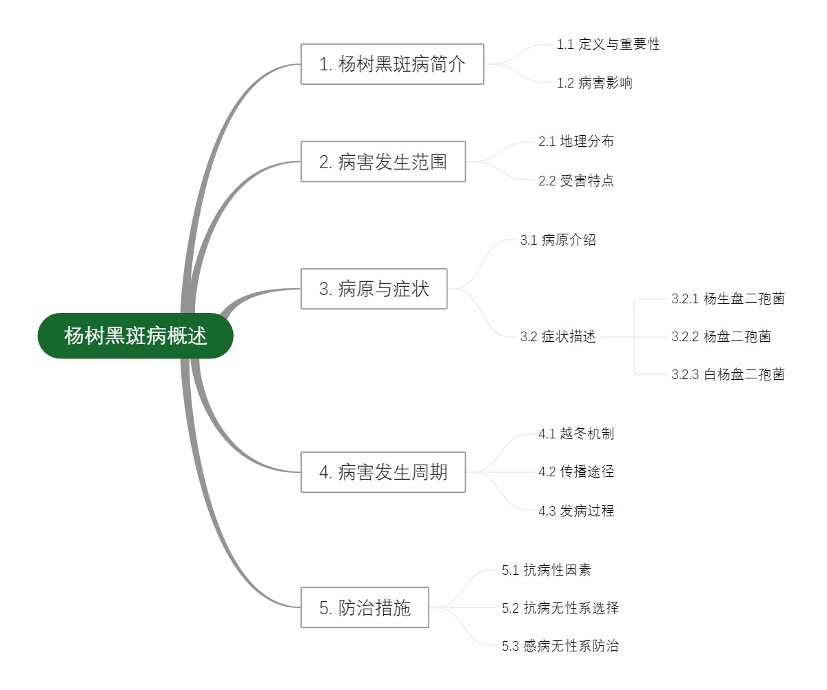 杨树黑斑病概述