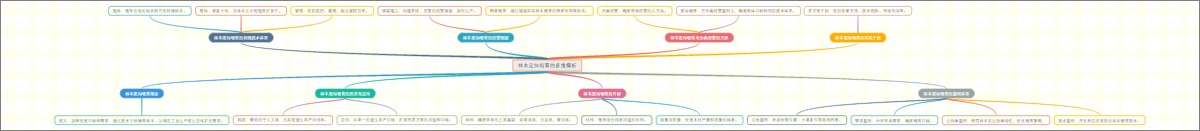 林木定向培育的多维解析