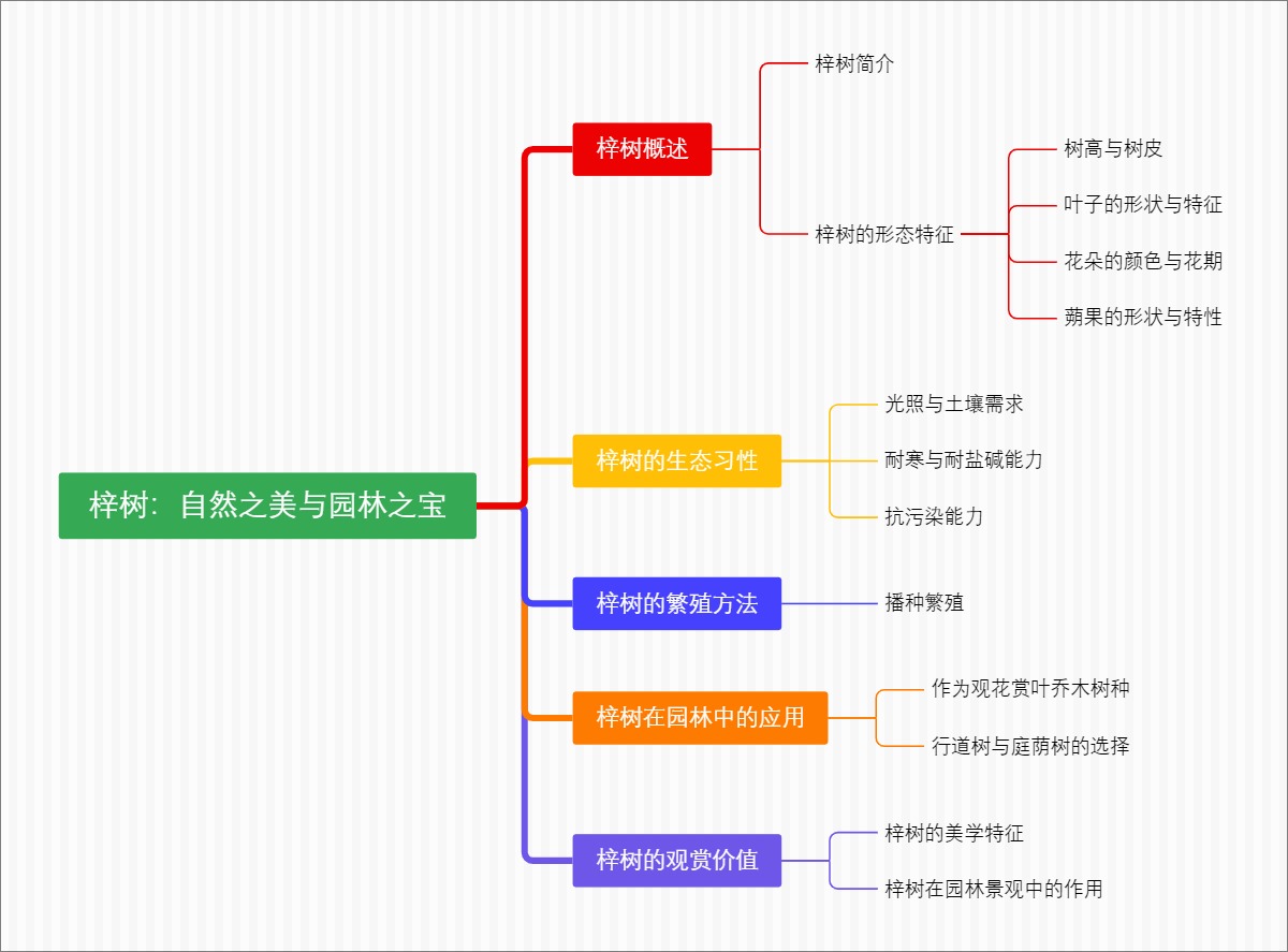梓树：自然之美与园林之宝
