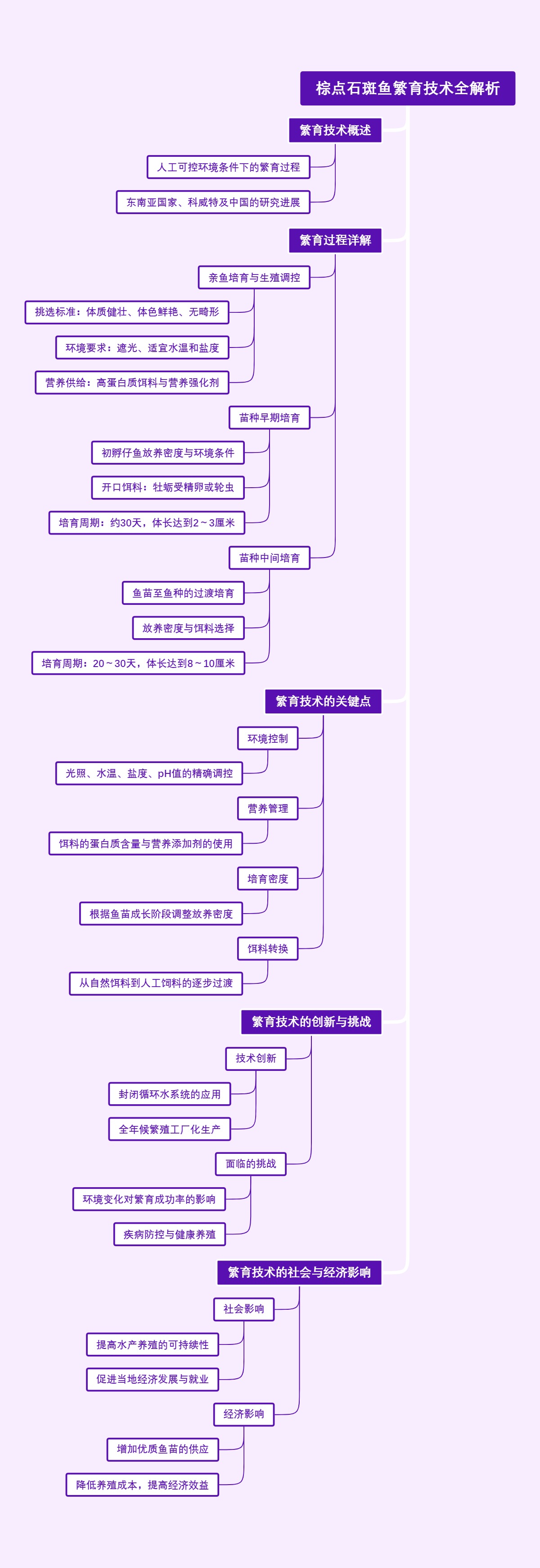 棕点石斑鱼繁育技术全解析