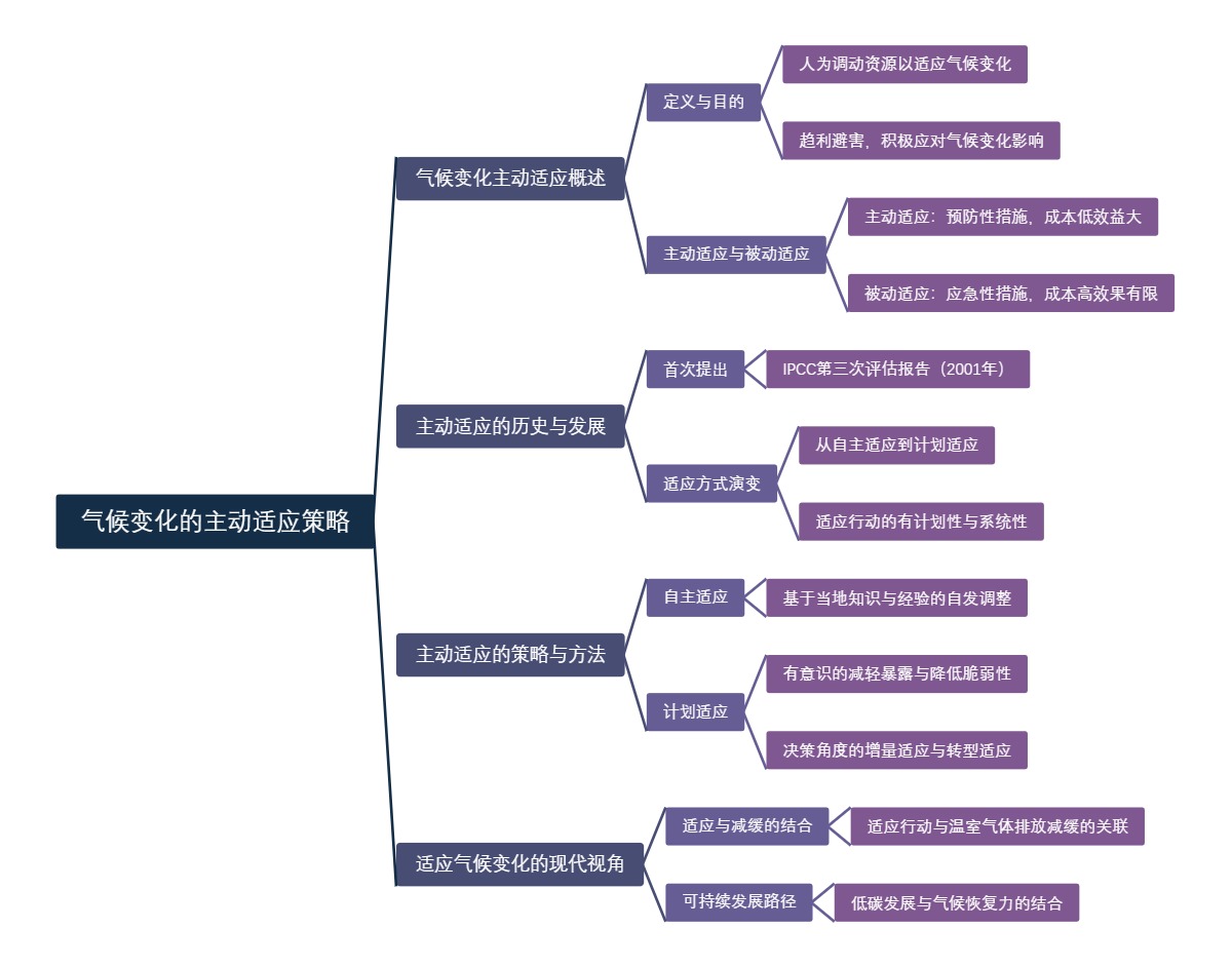 气候变化的主动适应策略