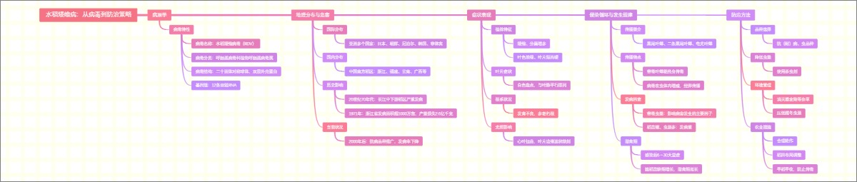水稻矮缩病：从病毒到防治策略