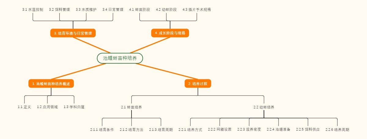 池蝶蚌苗种培养