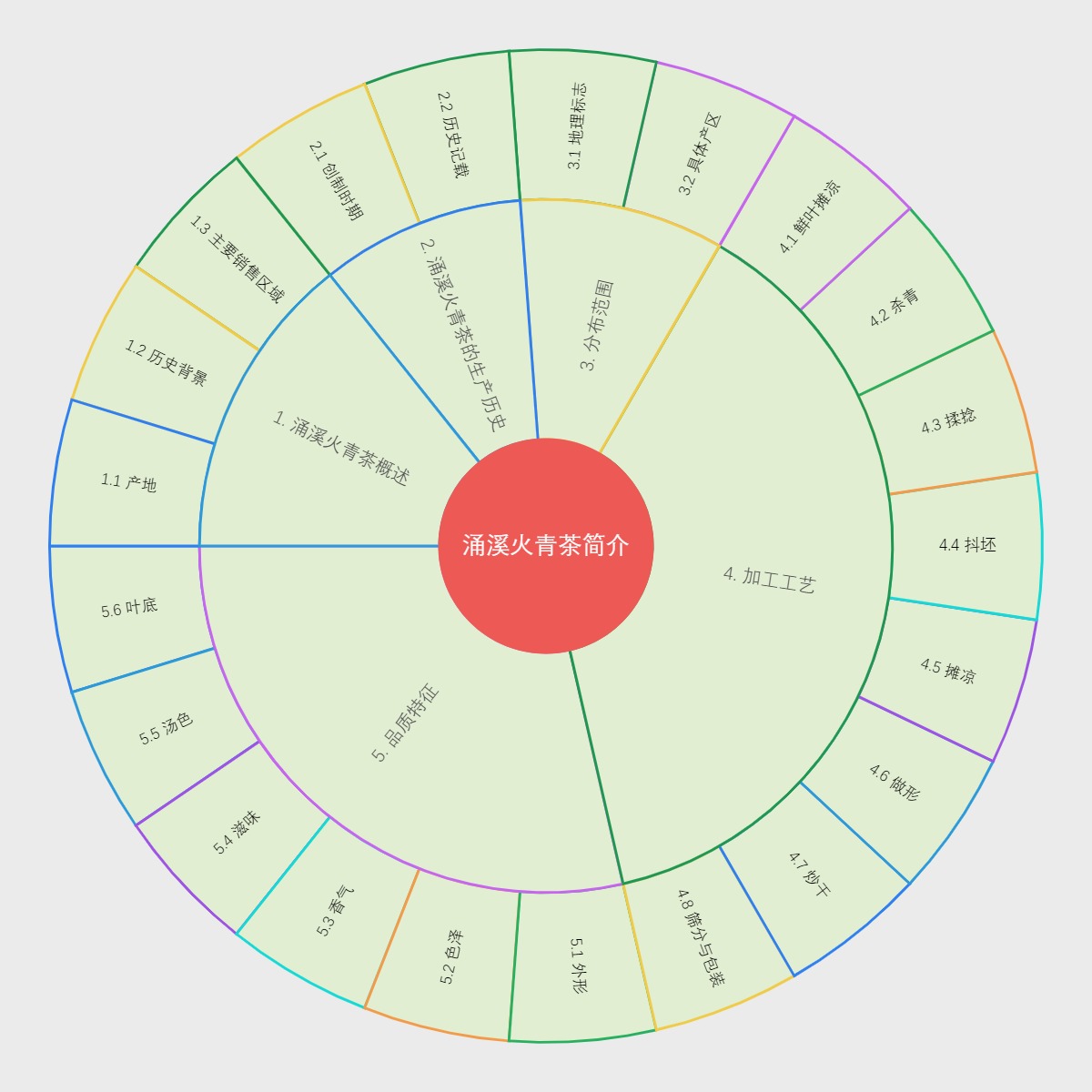 涌溪火青茶简介