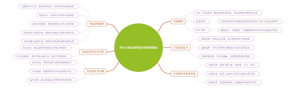 渔业灾害监测预报系统全解析