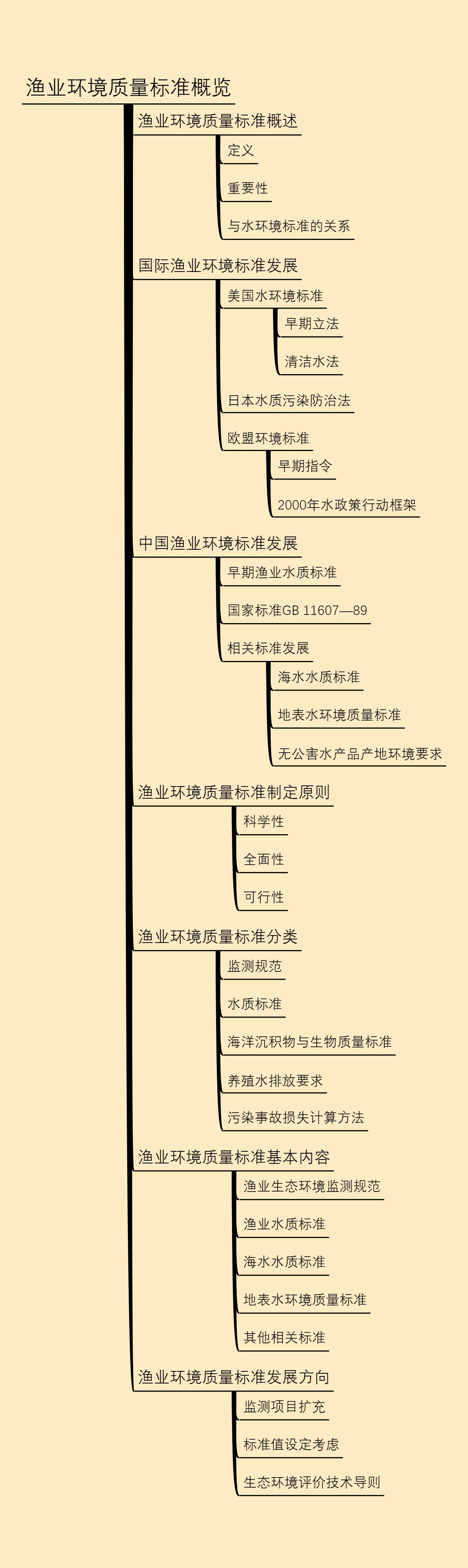 渔业环境质量标准概览