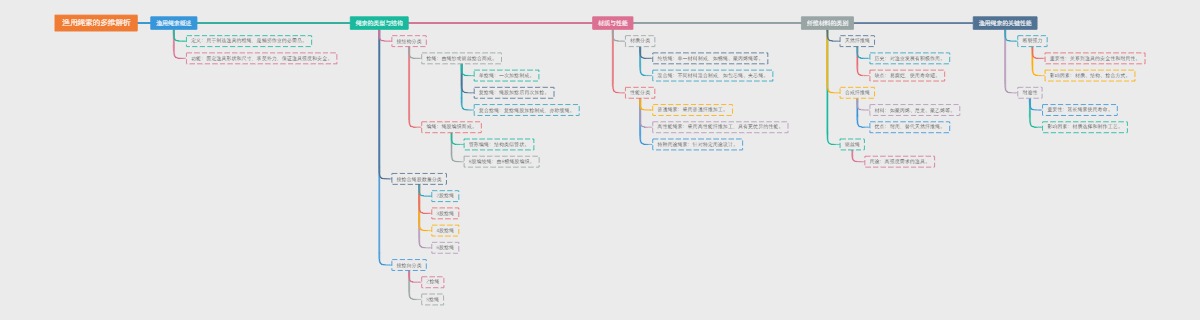 渔用绳索的多维解析
