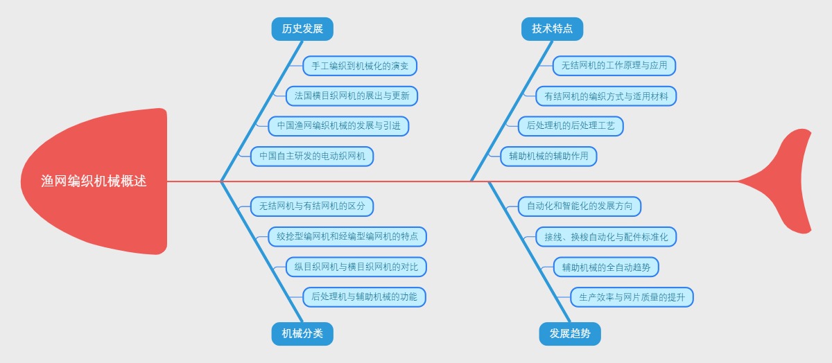 渔网编织机械概述