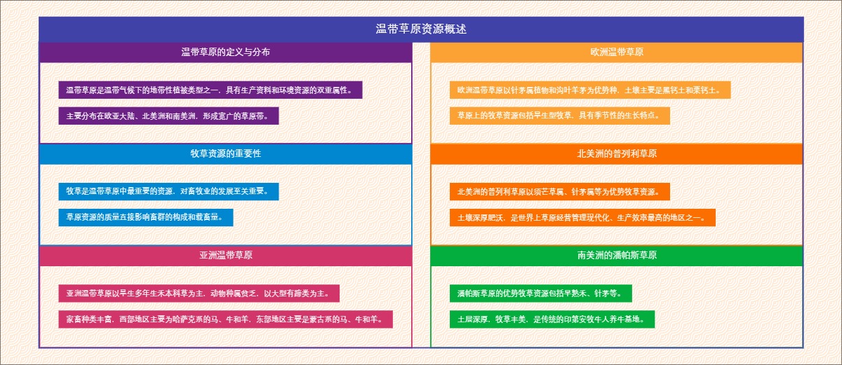 温带草原资源概述