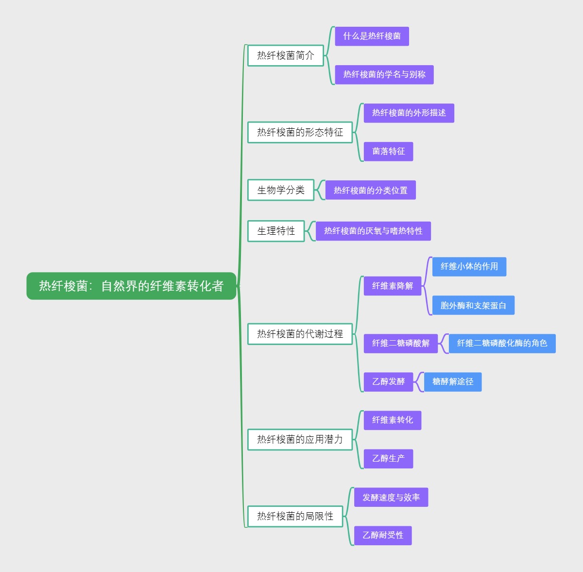 热纤梭菌：自然界的纤维素转化者