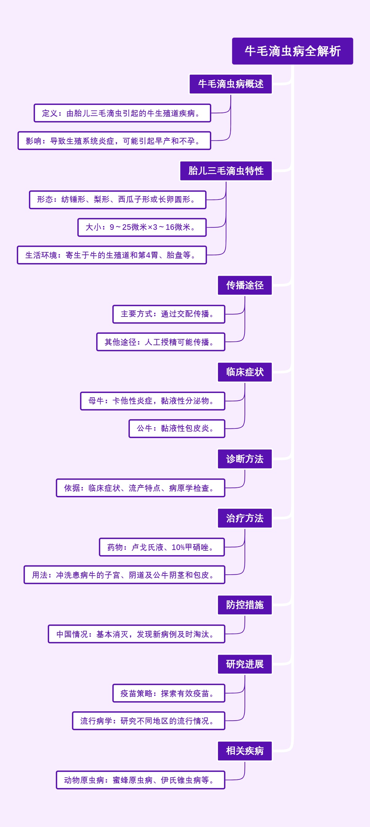 牛毛滴虫病全解析