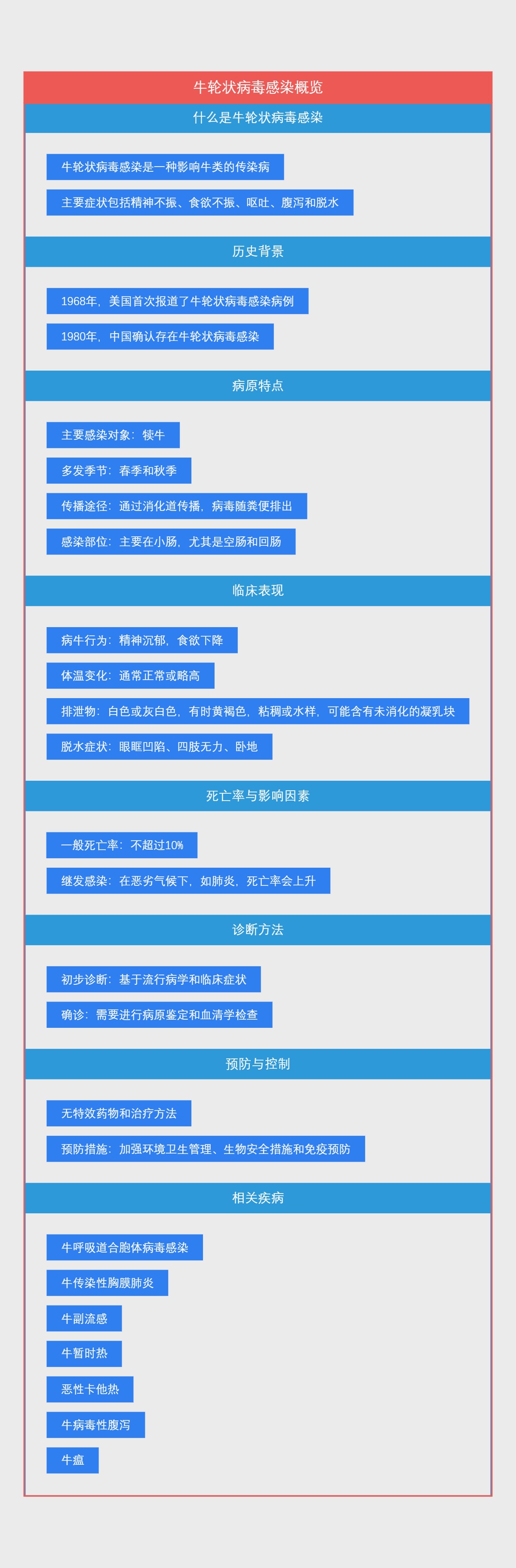 牛轮状病毒感染概览