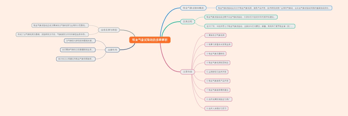 牧业气象试验站的多维解析